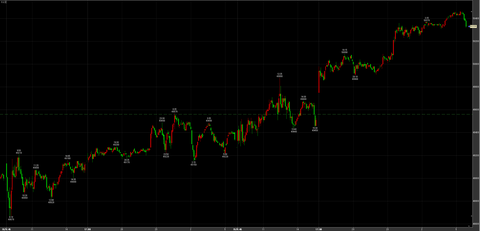 12/19ナイトセッション大幅上昇　50330円　＋770円