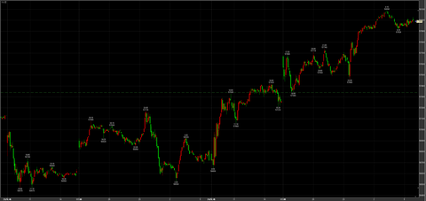 2/24ナイトセッション続伸58090→引け57990円　＋650円