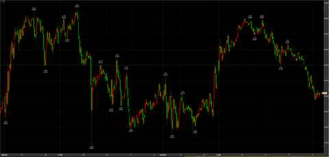 1/15ナイトセッション54500→引け54020円