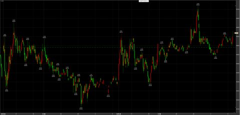12/23ナイトセッション保ち合い　50570円　＋80円