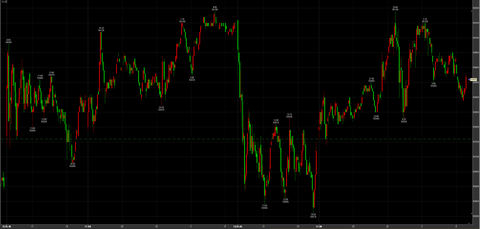 1/13ナイトセッション続伸54190→引け53960円　＋200円