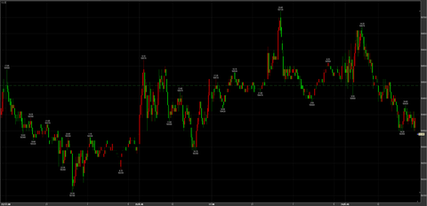 12/24下へ　50670→引け　50340円　－150円