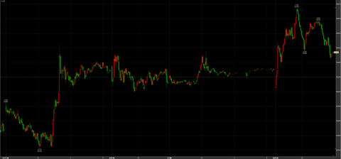 4/6続伸　54150→引け53540円　＋340円