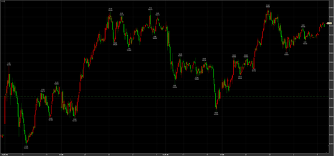 3/17ナイトセッション大幅反発　54230円　＋810円