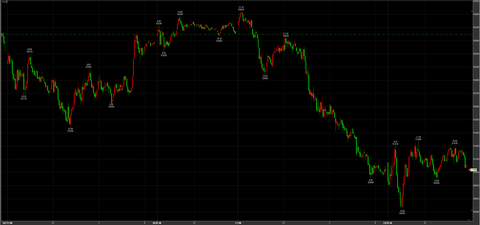 3/23大暴落　50430→引け51040円　－1950円