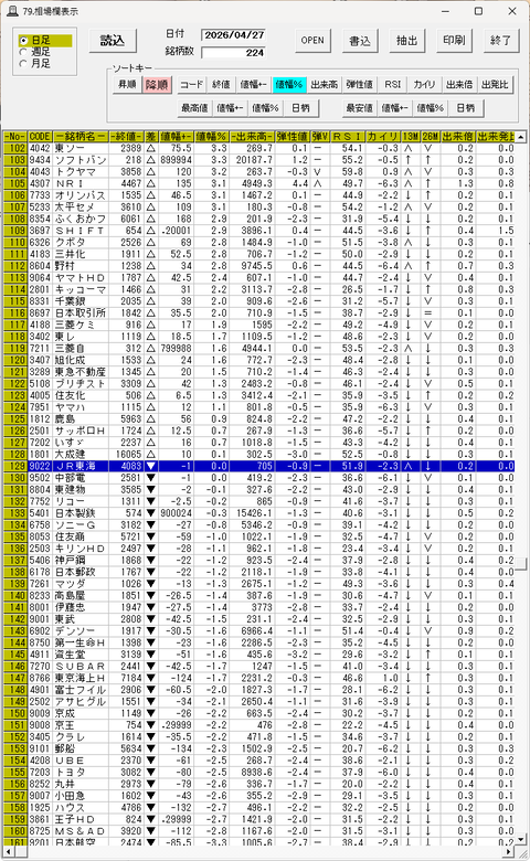 日経平均がこれだけ上昇していても・・・