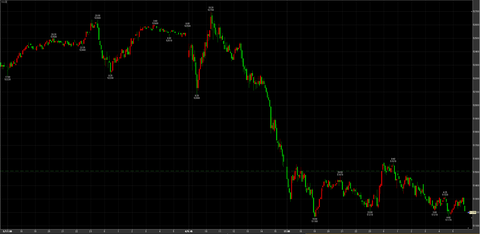 11/4ナイトセッション下へ　51200円　－310円