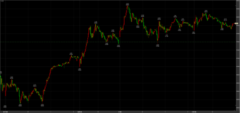 2/11祝日取引58480→引け58050円　日経平均比　＋400円