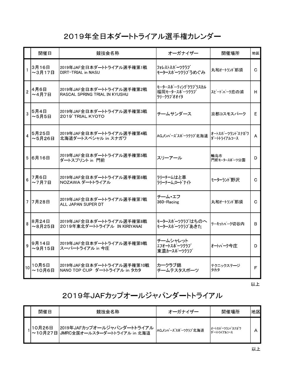 On The Dirtroad 全日本ダートラ第８戦 今庄 エントリーリスト