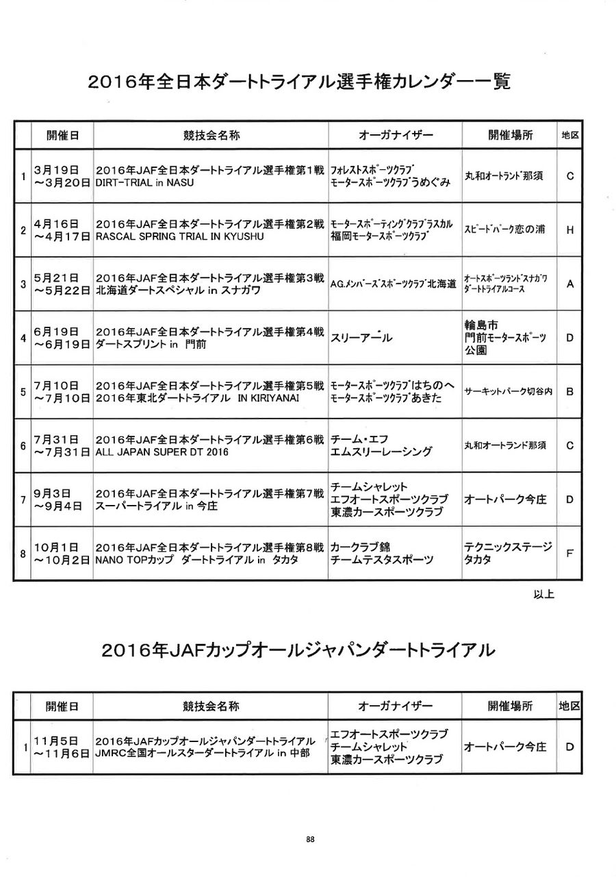 On The Dirtroad ２０１６全日本ダートトライアル選手権カレンダー