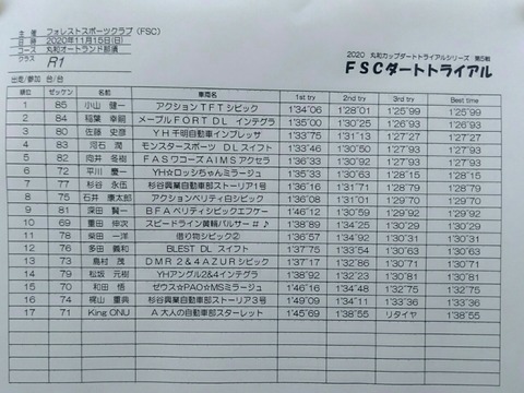 丸和3