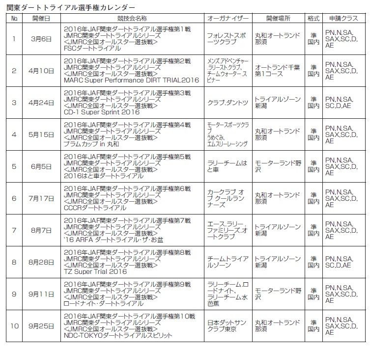 On The Dirtroad 2016 地区戦カレンダー