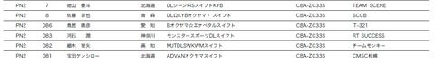 sunagawa_entry_pn2