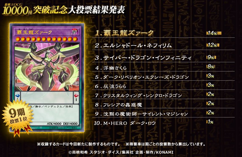 速報 遊戯王ocg 高レアカード投票の結果発表される Jのログ おんjまとめブログ