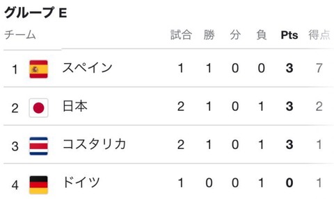 スクリーンショット 2022-11-28 2.03.06