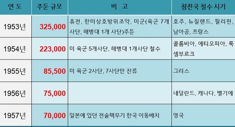 210707주한미군추이