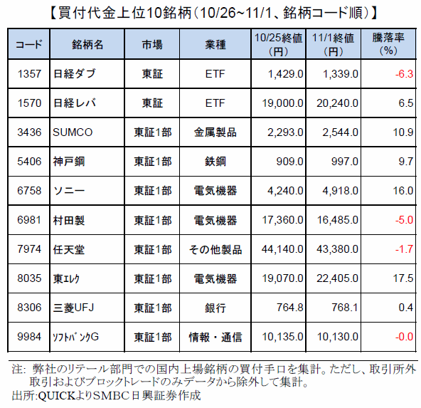smbcretail-ranking-171101