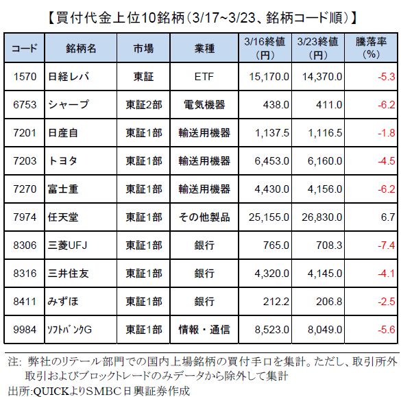 smbcretail-ranking-170323