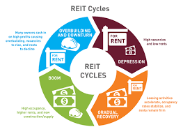 REITCYCLES