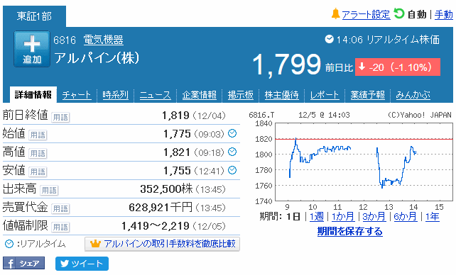 アルプス 電気 株価