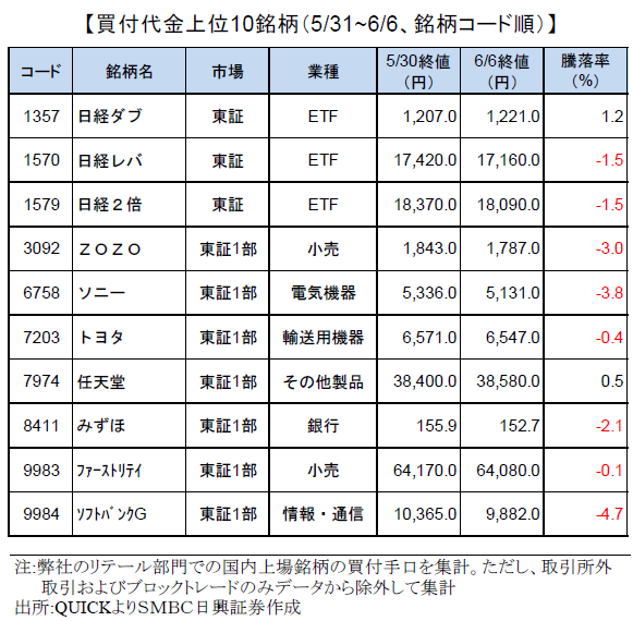smbcretail-ranking-190606