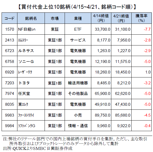 smbcretail-ranking-20210421