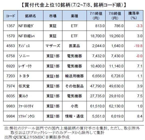smbcretail-ranking-20200708