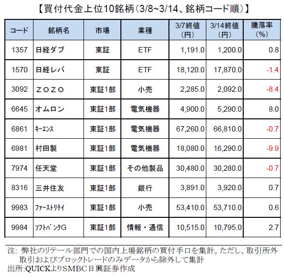 smbcretail-ranking-190314