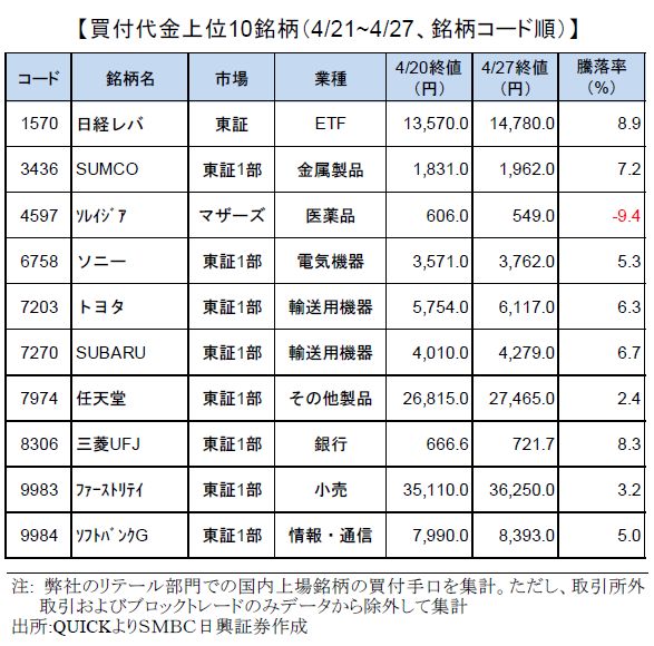 smbcretail-ranking-170427