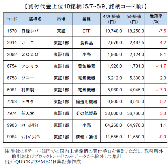 smbcretail-ranking-190509