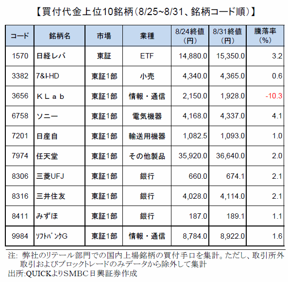 smbcretail-ranking-170831