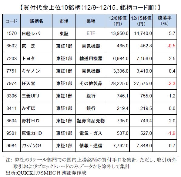 smbcretail-ranking-1215