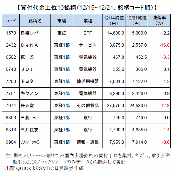 smbcretail-ranking-1221
