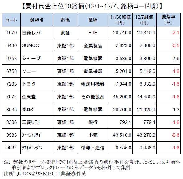 smbcretail-ranking-171207