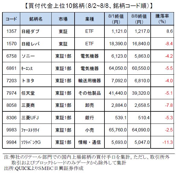 smbcretail-ranking-190808