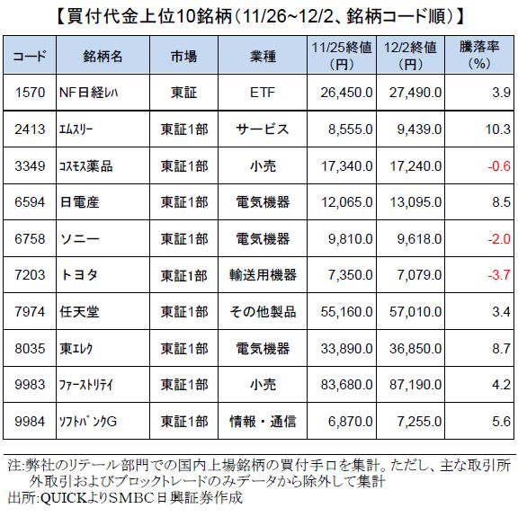 smbcretail-ranking-20201202