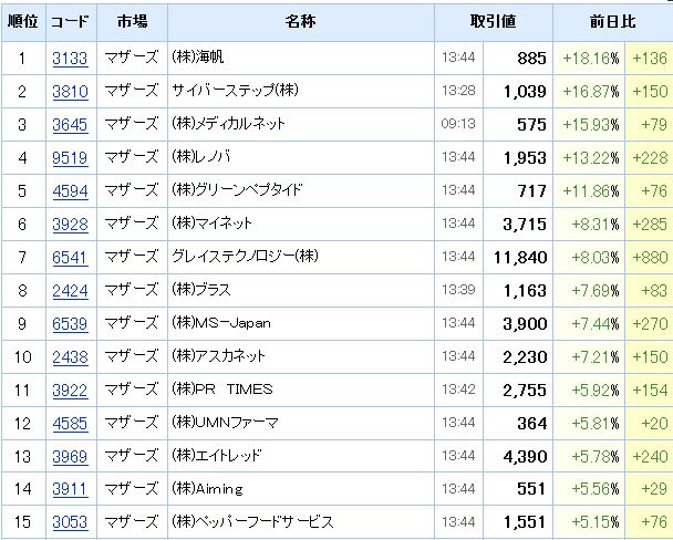 mothers-ranking