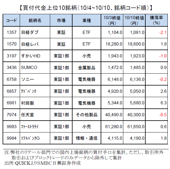 smbcretail-ranking-191010