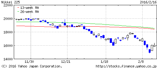 225chart