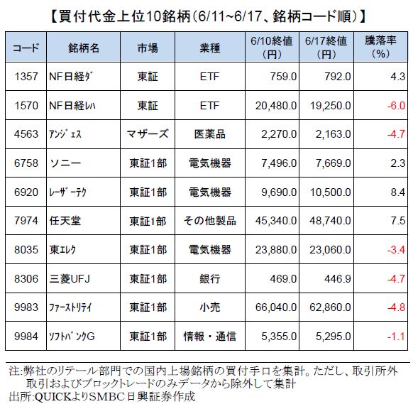 smbcretail-ranking-20200617