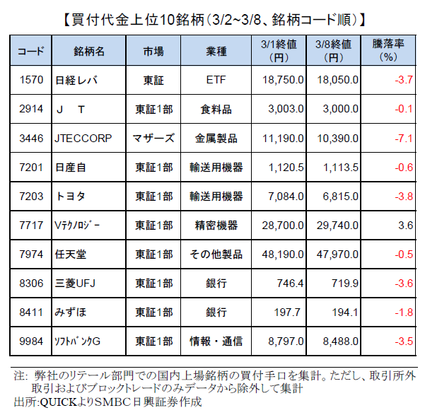 smbcretail-ranking-180308