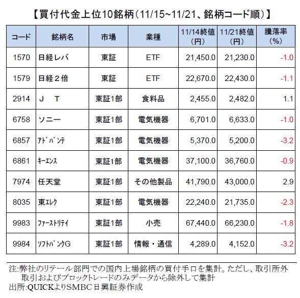 smbcretail-ranking-191121