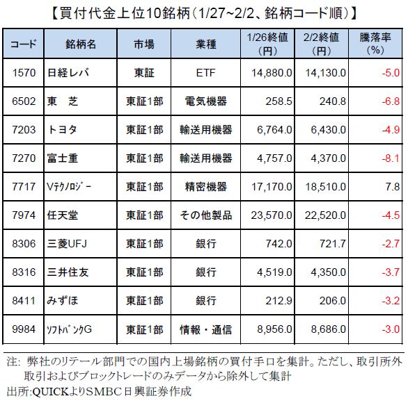 smbcretail-ranking-170202