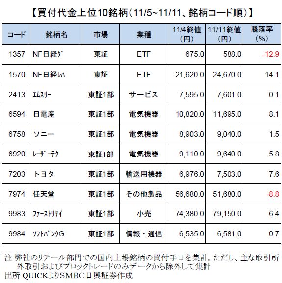 smbcretail-ranking-20201111