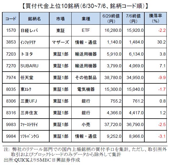 smbcretail-ranking-170706