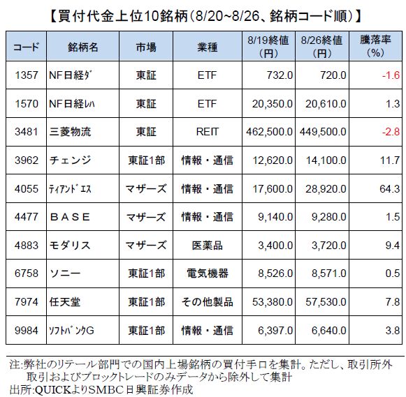 smbcretail-ranking-20200826