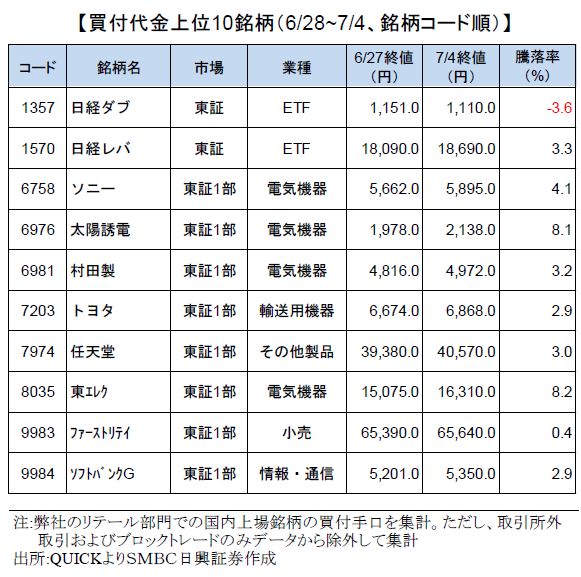 smbcretail-ranking-190704