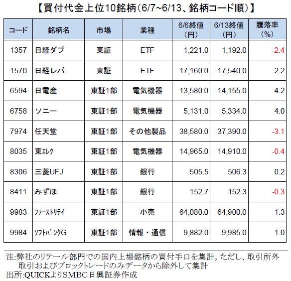 smbcretail-ranking-190613
