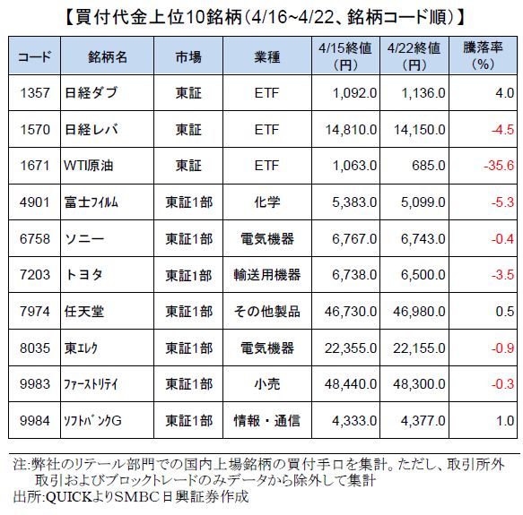 smbcretail-ranking-20200422