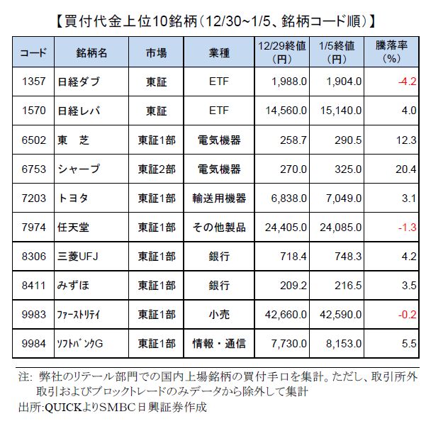 smbcretail-ranking-1230